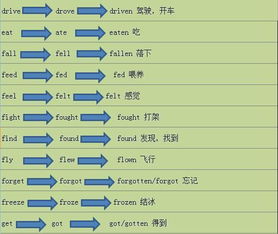 will的过去式和过去分词(win的过去式和过去分词) will的过去式和过去分词(win的过去式和过去分词)