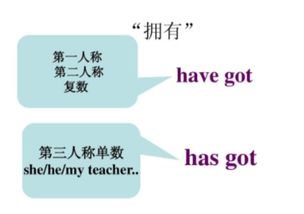 hurt第三人称单数形式(hurt第三人称单数形式是什么) hurt第三人称单数形式(hurt第三人称单数形式是什么)