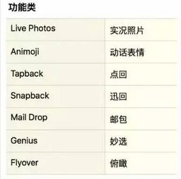 art的名词(smart的名词) art的名词(smart的名词)