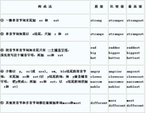 good比较级怎么写(good的比较级怎么说) good比较级怎么写(good的比较级怎么说)