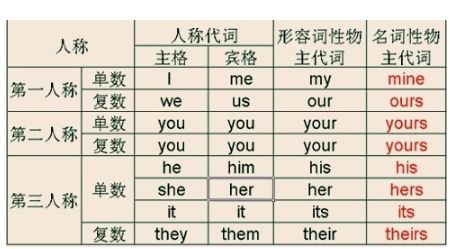 tolerate的形容词(tolerate的形容词和名词形式) tolerate的形容词(tolerate的形容词和名词形式)