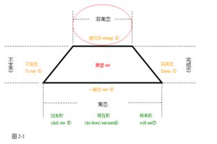 envelope动词(envelope动词意思) envelope动词(envelope动词意思)