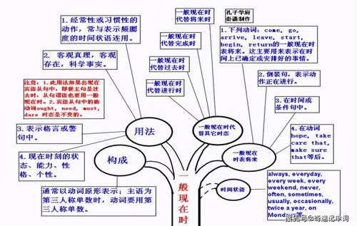 一般将来时的四个句型结构(一般将来时的四个句型结构区别) 一般将来时的四个句型结构(一般将来时的四个句型结构区别)