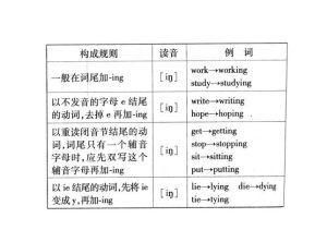 ride现在分词(ride现在分词形式是什么)