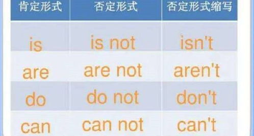 willnot的缩写形式(willnot的缩写形式是什么)