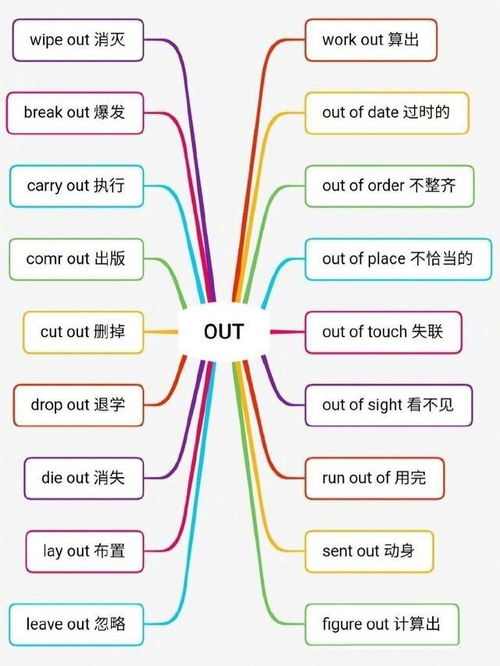 advice的搭配和用法(advice常用搭配)