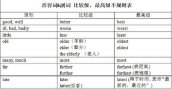 well比较级是什么-(good和well比较级是什么-) well比较级是什么-(good和well比较级是什么-)