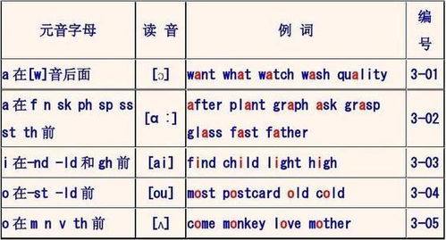 flag怎么读(flag怎么读音发音)