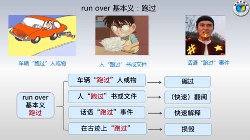 just的用法及搭配(just用法及短语搭配) just的用法及搭配(just用法及短语搭配)