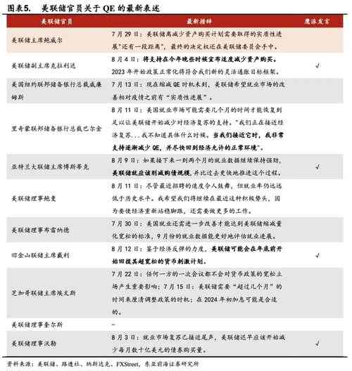 taper是什么意思(金融taper是什么意思) taper是什么意思(金融taper是什么意思)