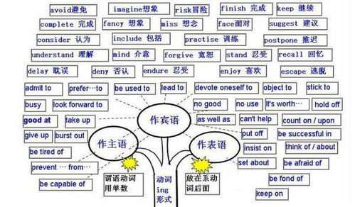 get的ing形式(get的ing形式为什么要双写t) get的ing形式(get的ing形式为什么要双写t)