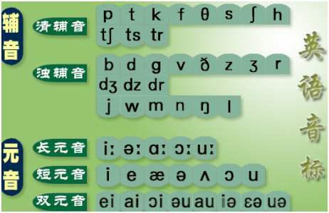 床英文怎么读音声音(床怎么读英文发音) 床英文怎么读音声音(床怎么读英文发音)