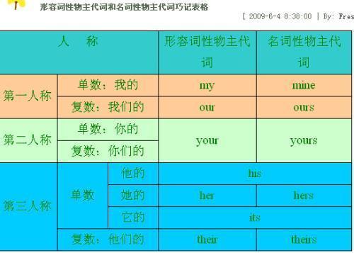 compare的形容词形式(compare的形容词形式是什么)