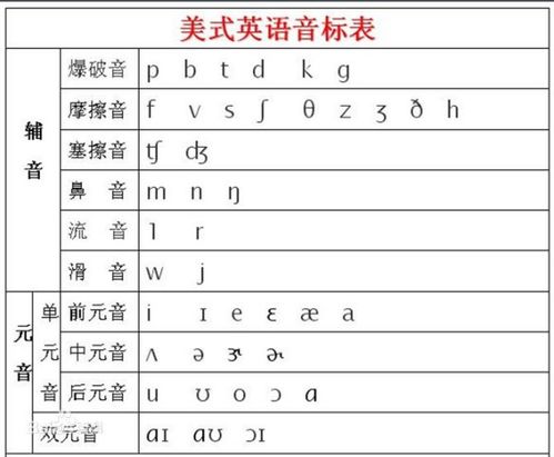 bread的音标怎么写(bread的音标怎么写怎么读) bread的音标怎么写(bread的音标怎么写怎么读)