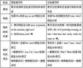 八大时态分别是什么(八大时态都是什么)