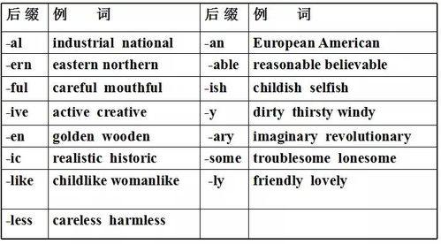 ad.是什么词性的缩写(a.和ad.是什么词性的缩写) ad.是什么词性的缩写(a.和ad.是什么词性的缩写)
