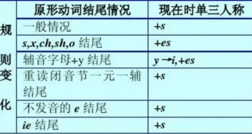 spill的过去式和过去分词(spill的过去式和过去分词两种) spill的过去式和过去分词(spill的过去式和过去分词两种)