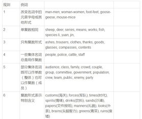assist名词(assist名词形式) assist名词(assist名词形式)