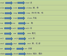 see的过去式和过去分词怎么写(see的过去式和过去式分词) see的过去式和过去分词怎么写(see的过去式和过去式分词)
