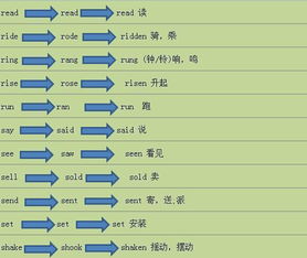 see的过去式和过去分词怎么写(see的过去式和过去式分词)