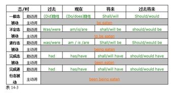 run out有被动语态吗(run out有没有被动语态)