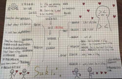 sofar后面用什么时态(sofar用什么时态只能用现在完成时吗) sofar后面用什么时态(sofar用什么时态只能用现在完成时吗)