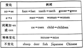 starve的名词(starve的名词形式) starve的名词(starve的名词形式)