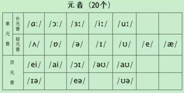 sofa的音标怎么写(sofa的音标怎么写英语) sofa的音标怎么写(sofa的音标怎么写英语)