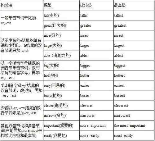 tall的比较级和最高级(short的比较级和最高级) tall的比较级和最高级(short的比较级和最高级)