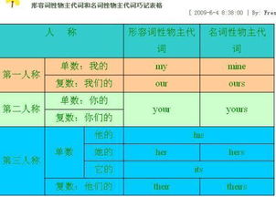 educate的名词和形容词(educate的名词和形容词原型)