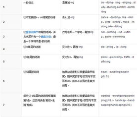 jump现在分词形式是什么(jump现在的分词形式) jump现在分词形式是什么(jump现在的分词形式)