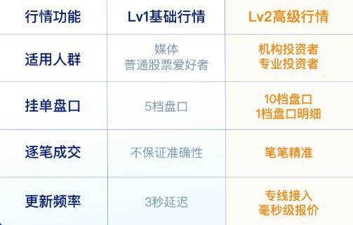 lever是什么意思(level是什么意思)