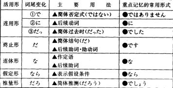 variety的动词和形容词(variety 动词) variety的动词和形容词(variety 动词)