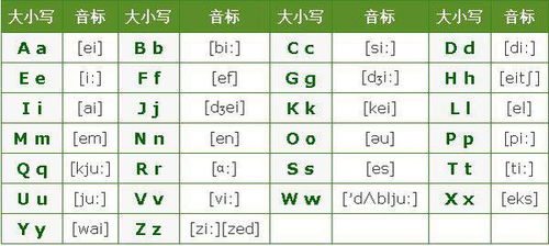 身体英文怎么读音声音(身体英文怎么读音发音)