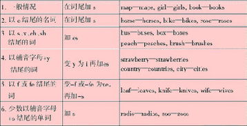 zero复数(zero复数为什么有两种形式) zero复数(zero复数为什么有两种形式)
