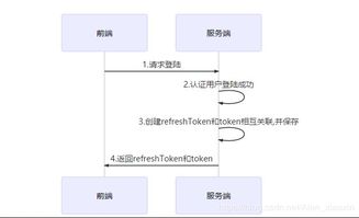 token是什么意思(token过期是什么意思) token是什么意思(token过期是什么意思)