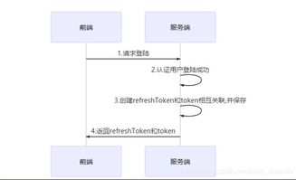 token是什么意思(token过期是什么意思)