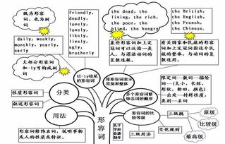 create的名词和形容词副词(Create的副词) create的名词和形容词副词(Create的副词)